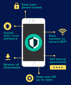 Tips to Protect Your Phone from Viruses & Malware