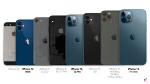 Best iPhone Model for Different Budgets in 2025